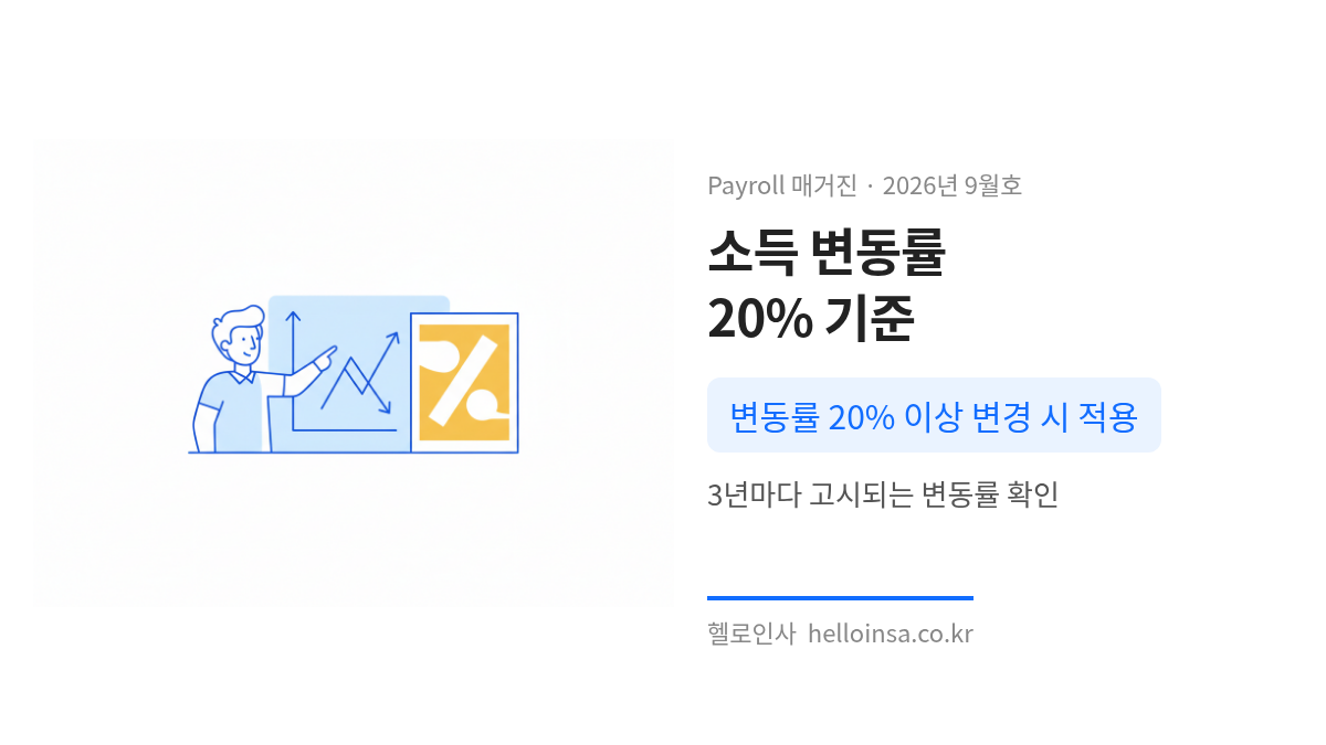 국민연금 기준소득월액 특례 적용을 위한 소득 변동률 20% 기준을 나타내는 그래프와 설명 자료