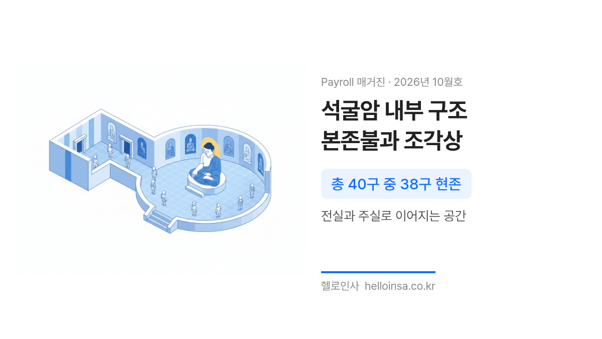 석굴암 내부의 본존불과 벽면의 보살상, 나한상 등 38구의 불상이 배치된 구조를 상세히 묘사한 일러스트.