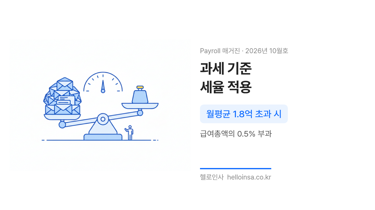 종업원 급여총액의 월평균 금액이 1억 8천만 원을 초과할 때 0.5% 세율이 적용되는 주민세 종업원분 과세 기준을 저울과 추로 표현한 개념도